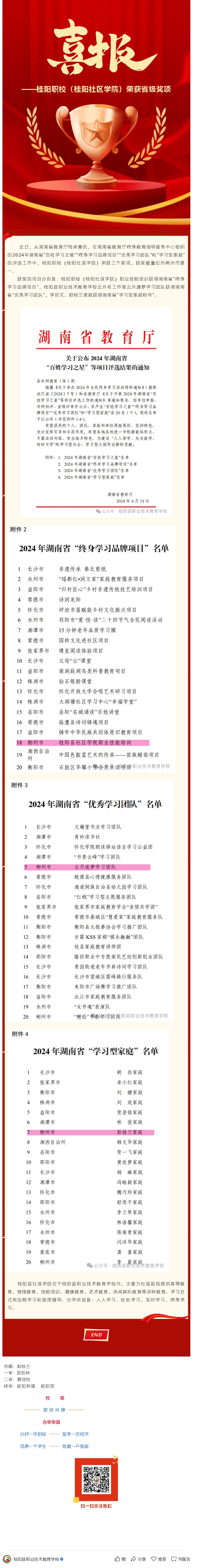 【喜报】桂阳职校（桂阳社区学院）荣获省级奖项